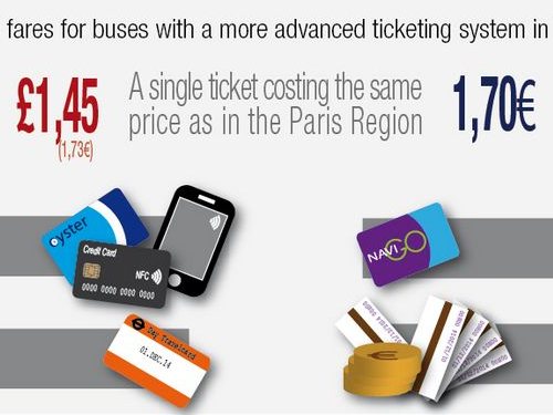 Greater London vs. Paris Region: what public transport fare structure?
