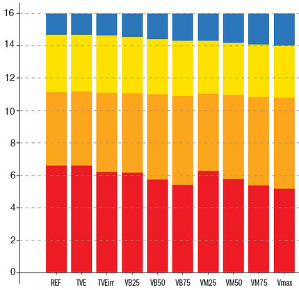 Example of the number of hours of the day (between 6 and 22) spent in thermal comfort or thermal stress (heatstroke) during the heat wave, for an individual in the shade in a multi-dwelling urban area according to the UTCI scale.